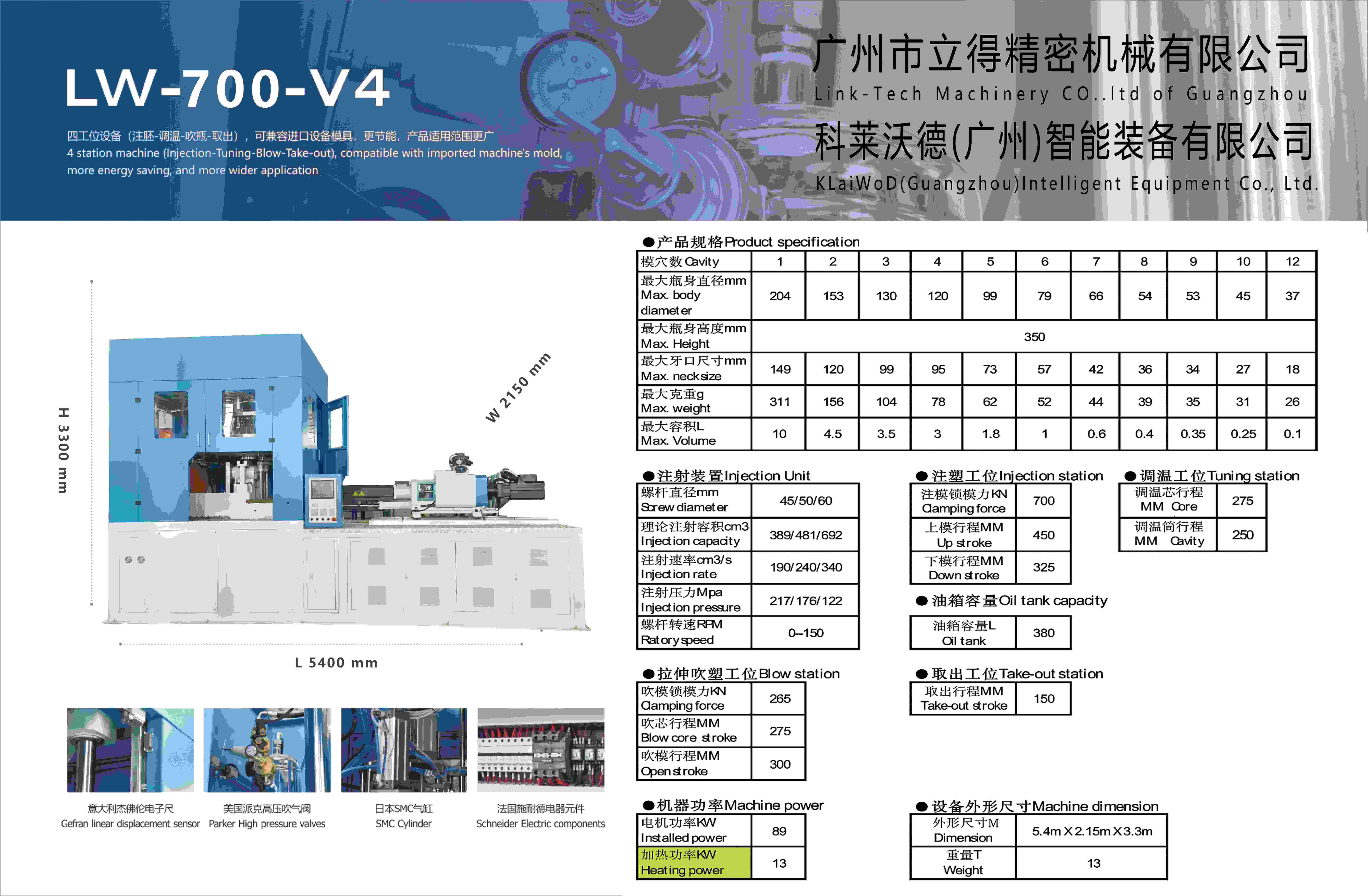 Blow Molding Machines
