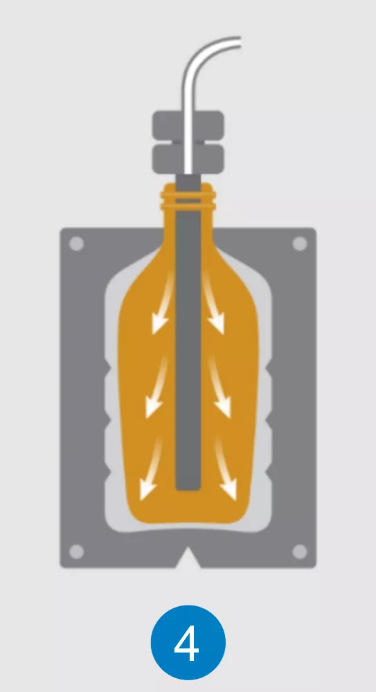 Blow Molding Process